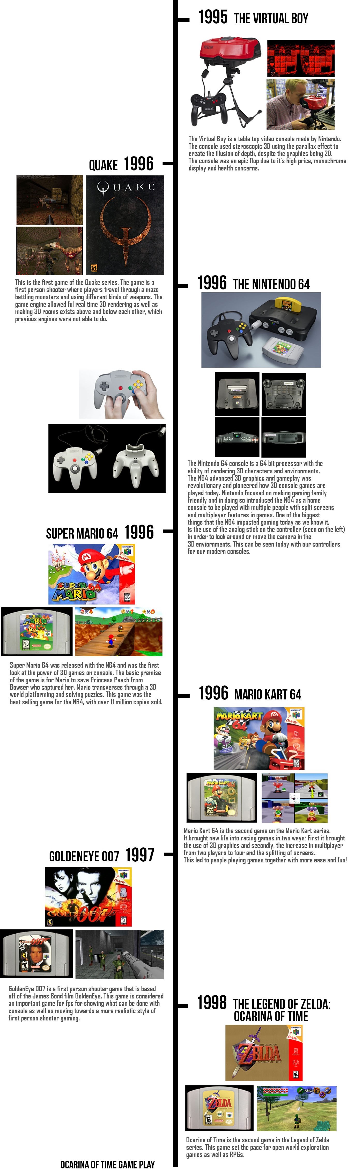 Nytimes Timeline Game - ri150v3