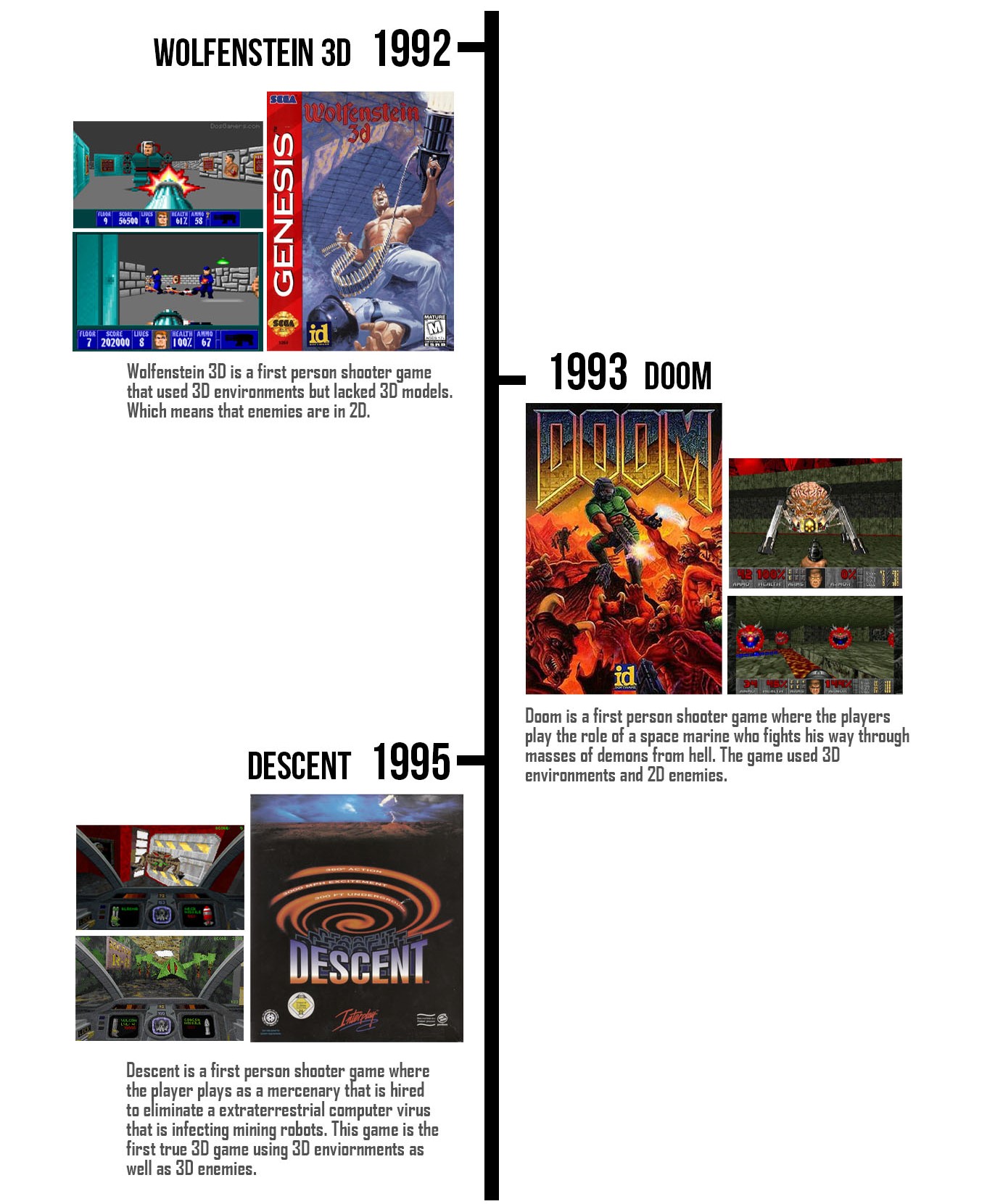 Nytimes Timeline Game - gzgi14z